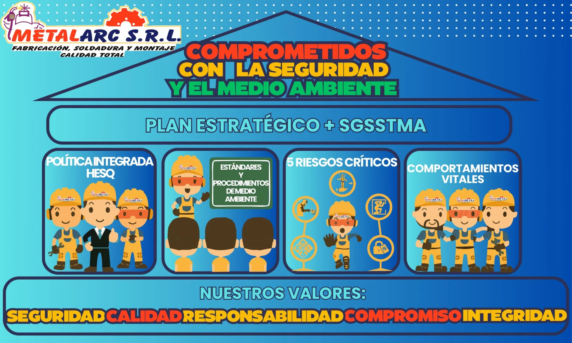 Nuestro Sistema Integrado De Gestión